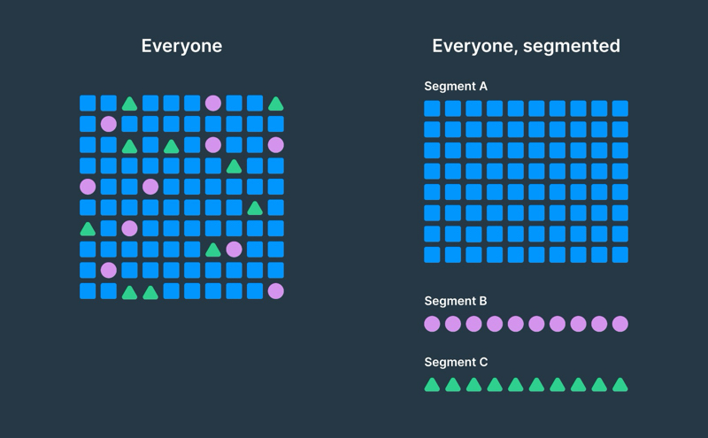 What Is Audience Segmentation, and How Can It Enhance Your Inbound Marketing Efforts?