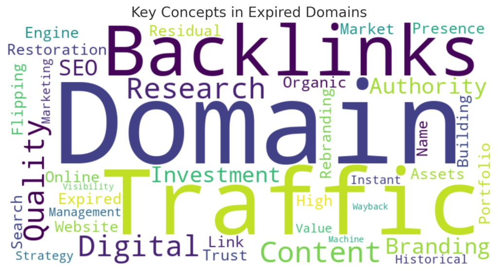 Expired Domains Value and Usage